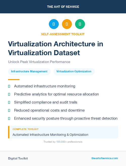 Virtualization Architecture in Virtualization Dataset