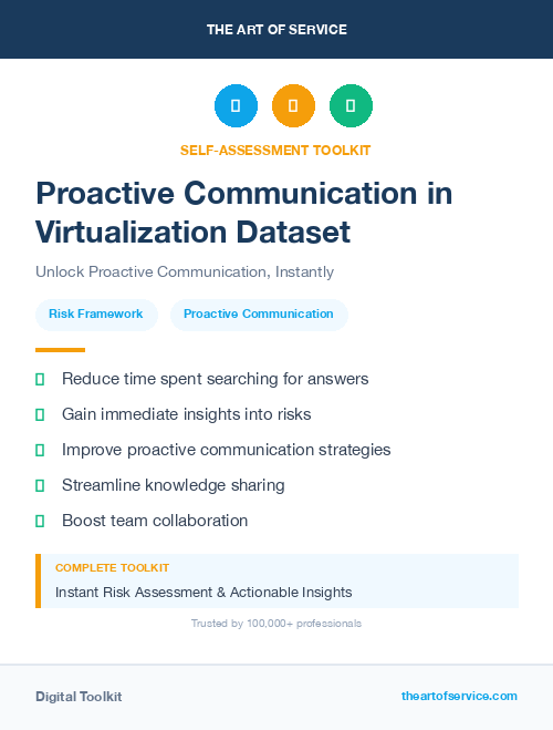 Proactive Communication in Virtualization Dataset