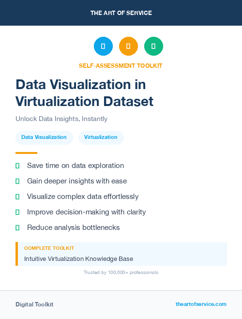 Data Visualization in Virtualization Dataset
