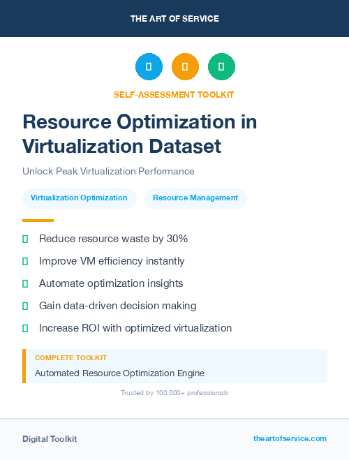 Resource Optimization in Virtualization Dataset