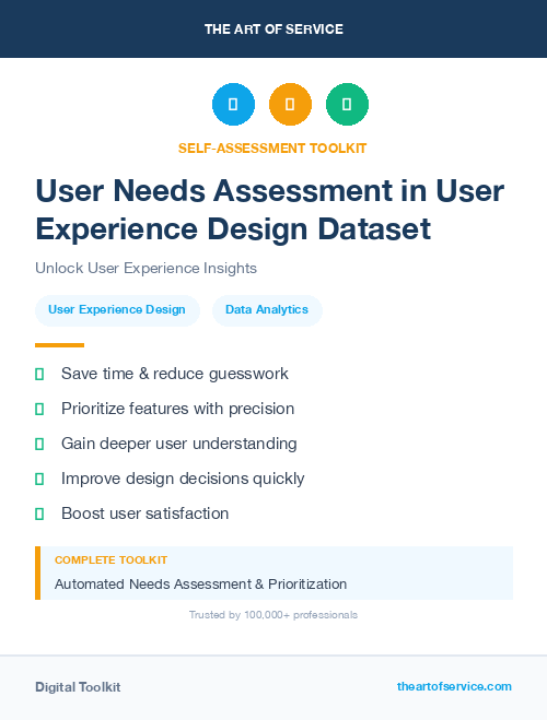User Needs Assessment in User Experience Design Dataset