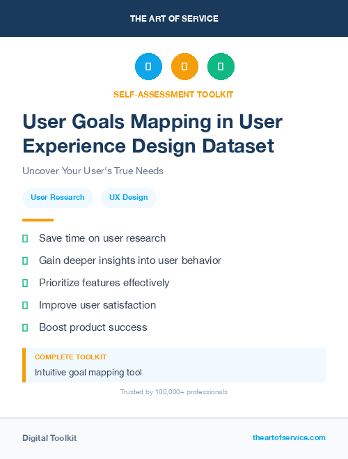 User Goals Mapping in User Experience Design Dataset