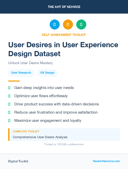 User Desires in User Experience Design Dataset