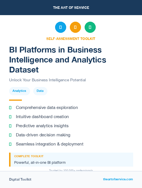 BI Platforms in Business Intelligence and Analytics Dataset