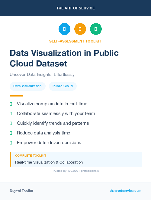 Data Visualization in Public Cloud Dataset
