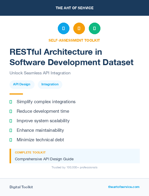 RESTful Architecture in Software Development Dataset