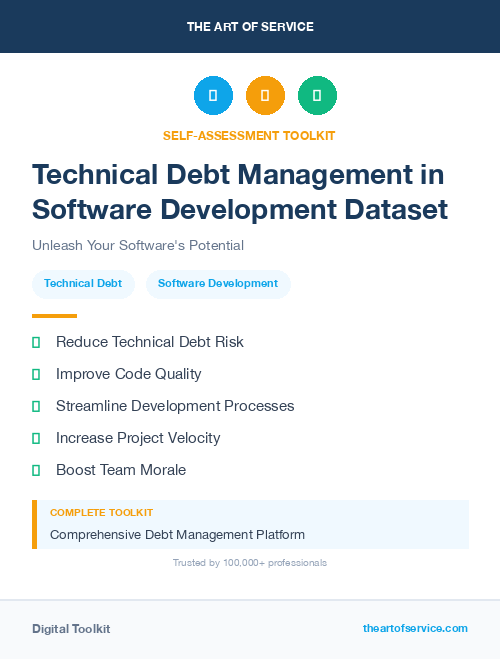 Technical Debt Management in Software Development Dataset