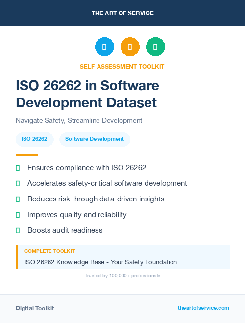 ISO 26262 in Software Development Dataset