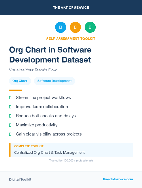 Org Chart in Software Development Dataset