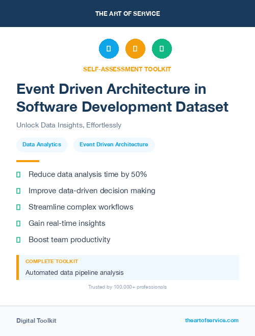 Event Driven Architecture in Software Development Dataset