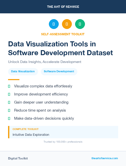 Data Visualization Tools in Software Development Dataset