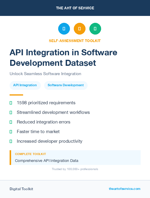 API Integration in Software Development Dataset
