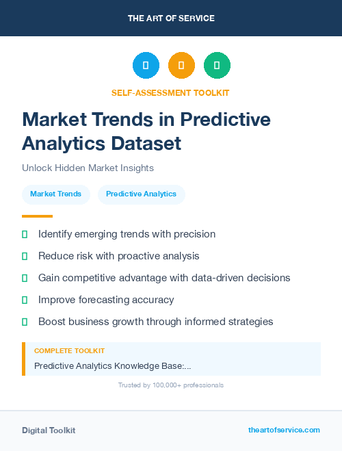 Market Trends in Predictive Analytics Dataset