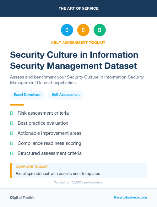 Security Culture in Information Security Management Dataset