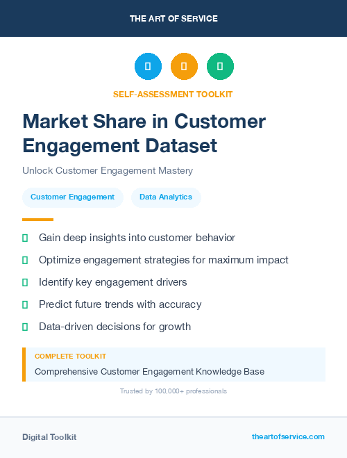 Market Share in Customer Engagement Dataset