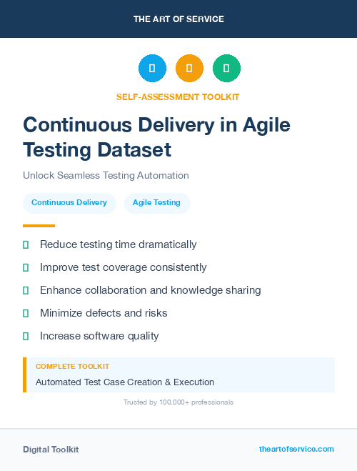 Continuous Delivery in Agile Testing Dataset