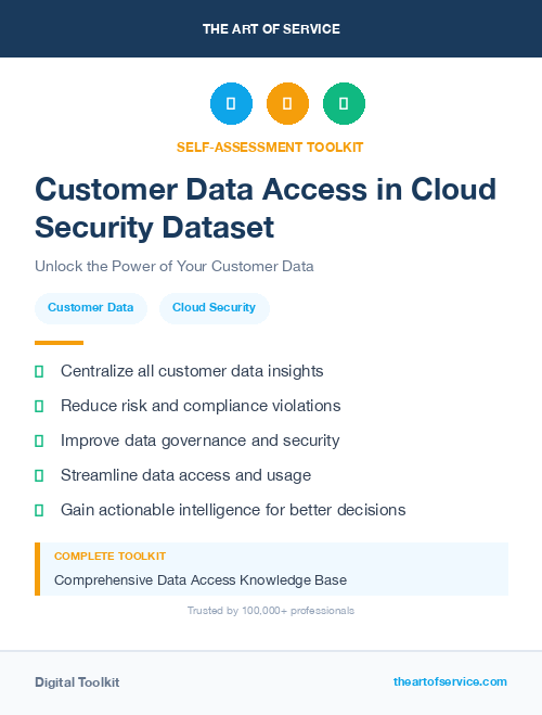 Customer Data Access in Cloud Security Dataset