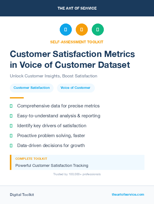 Customer Satisfaction Metrics in Voice of Customer Dataset
