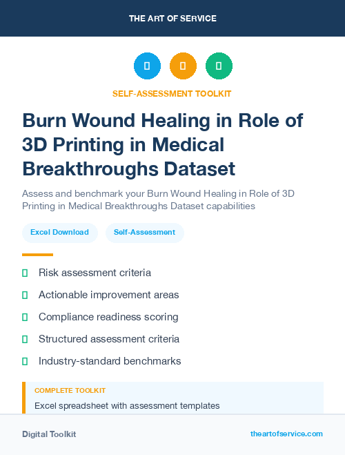 Burn Wound Healing in Role of 3D Printing in Medical Breakthroughs Dataset