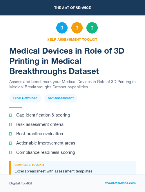 Medical Devices in Role of 3D Printing in Medical Breakthroughs Dataset