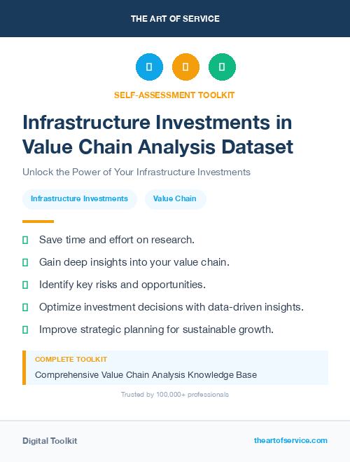 Infrastructure Investments in Value Chain Analysis Dataset