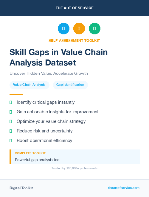 Skill Gaps in Value Chain Analysis Dataset