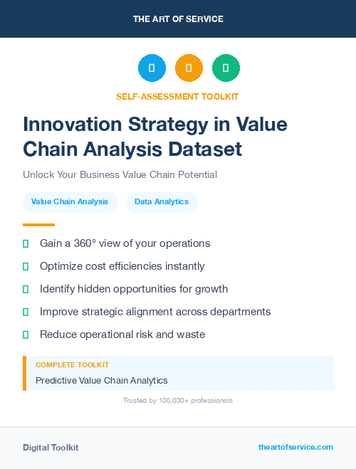 Innovation Strategy in Value Chain Analysis Dataset