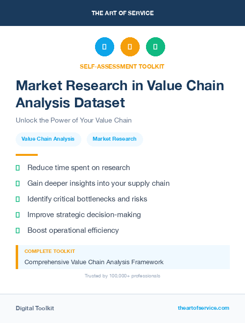 Market Research in Value Chain Analysis Dataset