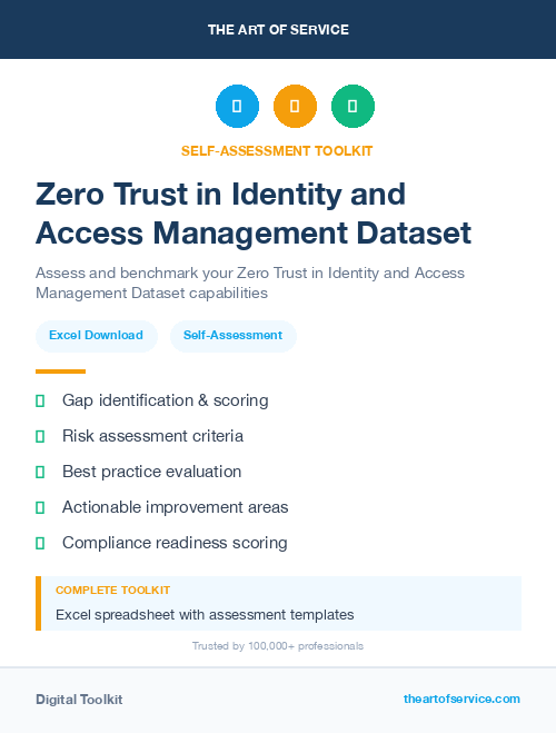 Zero Trust in Identity and Access Management Dataset
