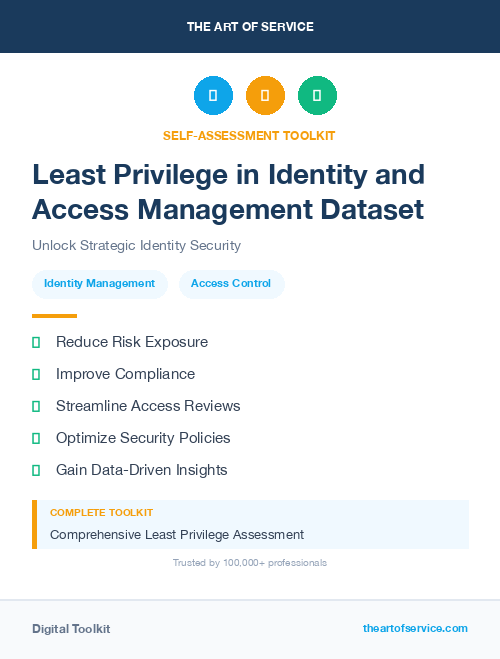 Least Privilege in Identity and Access Management Dataset