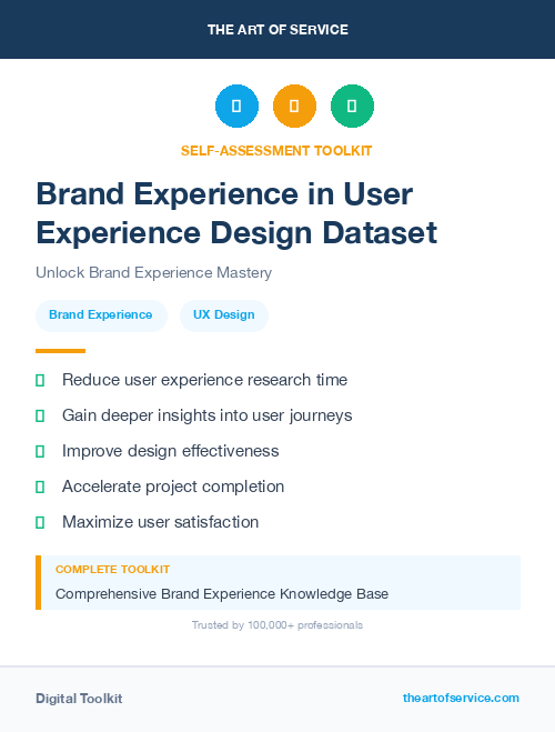 Brand Experience in User Experience Design Dataset