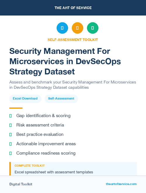 Security Management For Microservices in DevSecOps Strategy Dataset