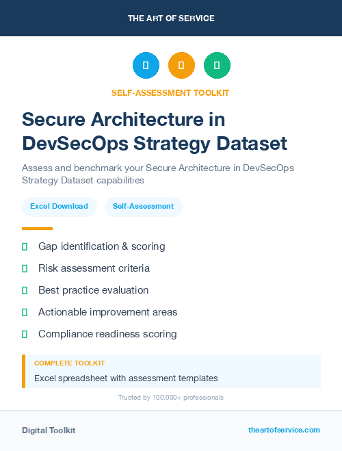 Secure Architecture in DevSecOps Strategy Dataset