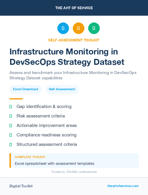 Infrastructure Monitoring in DevSecOps Strategy Dataset