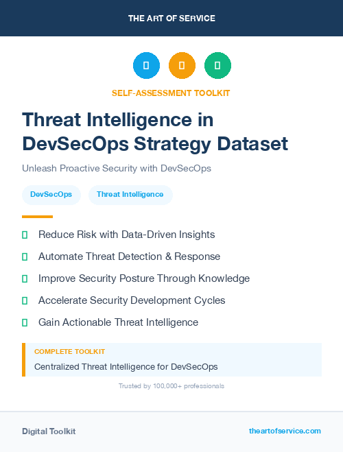 Threat Intelligence in DevSecOps Strategy Dataset