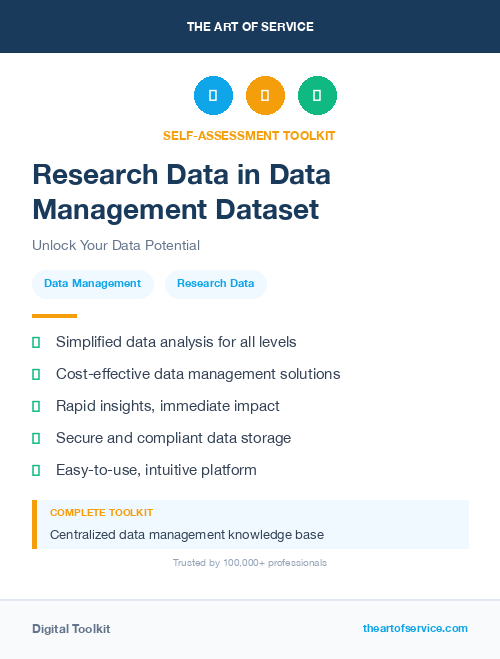 Research Data in Data Management Dataset