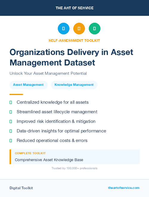 Organizations Delivery in Asset Management Dataset