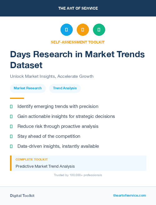 Days Research in Market Trends Dataset
