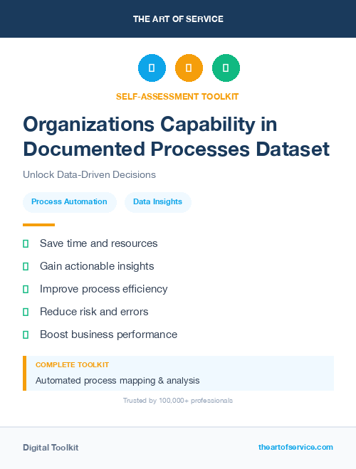 Organizations Capability in Documented Processes Dataset