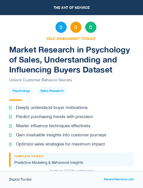 Market Research in Psychology of Sales, Understanding and Influencing Buyers Dataset