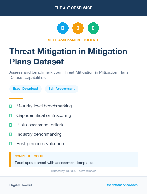 Threat Mitigation in Mitigation Plans Dataset