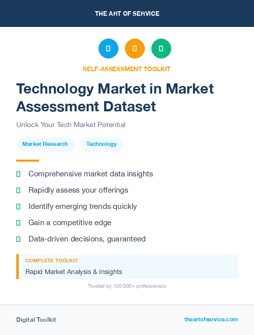 Technology Market in Market Assessment Dataset