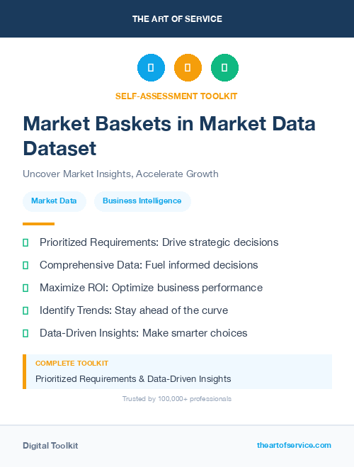 Market Baskets in Market Data Dataset