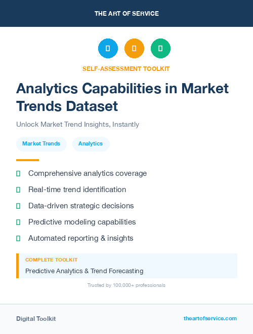 Analytics Capabilities in Market Trends Dataset