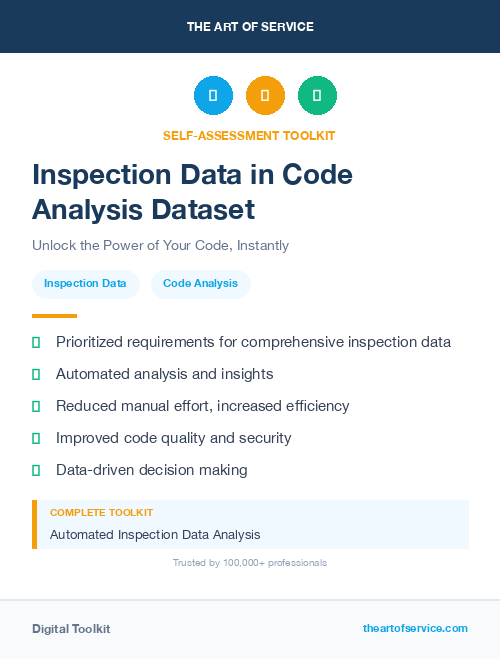 Inspection Data in Code Analysis Dataset