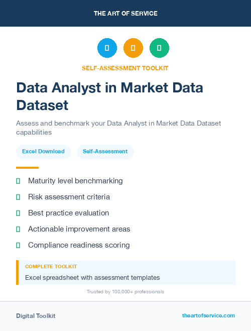 Data Analyst in Market Data Dataset