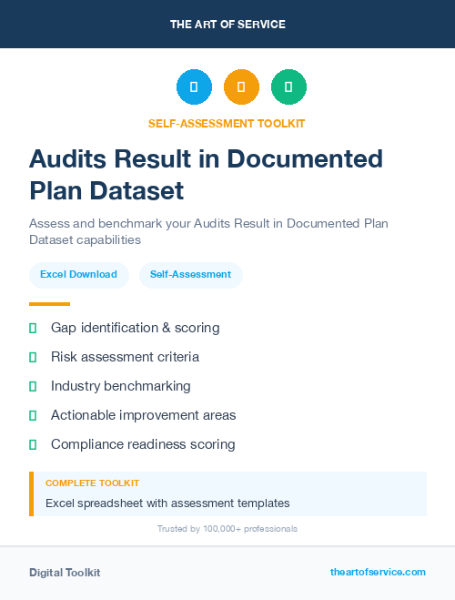Audits Result in Documented Plan Dataset