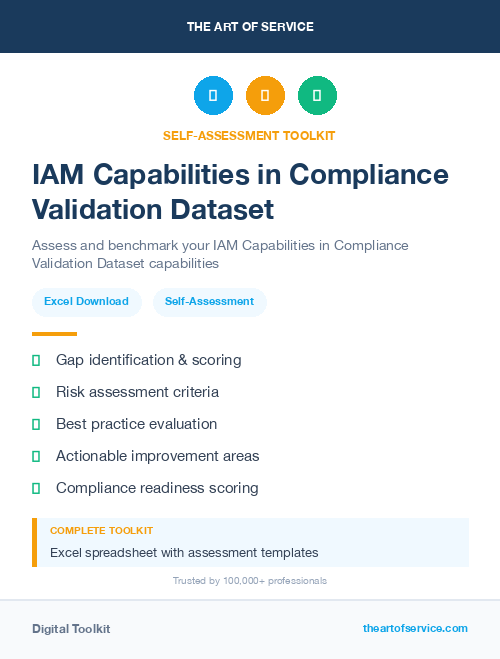 IAM Capabilities in Compliance Validation Dataset