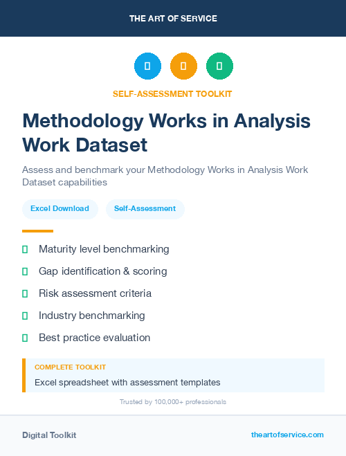 Methodology Works in Analysis Work Dataset