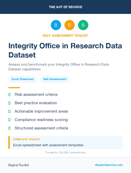 Integrity Office in Research Data Dataset